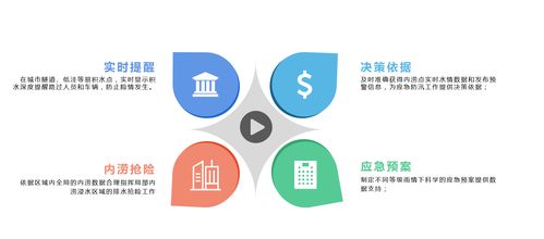 水利遥测终端机下的城市内涝监控系统解决方案 数据处理服务