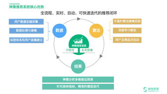 数据智能驱动的闭环之道 神策算法专家的服务哲学