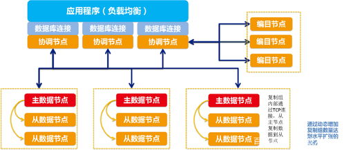 服务上亿用户,证券业新一代数据集市技术实践