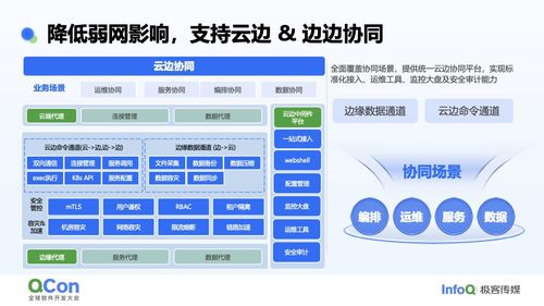 qcon演讲实录 徐广治 边缘云原生操作系统的设计与思考