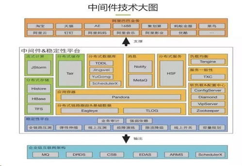 基于勤哲Excel服务器构建企业数据业务中台 数据处理服务的核心实践