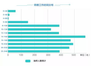 2019双十一家居行业售后服务数据分析报告