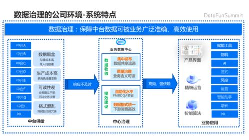 贝壳业务数据治理中台实践 数据处理服务的核心架构与价值探索